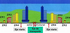 ecococos: curitiba, brasil. planeamiento urbano centrado en el autobus.
