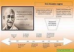 Hacer Historia: Gandhi en infografías