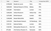 What Were The Most Visited Museums In 2020? - Jing Daily Culture