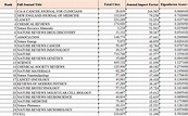 2018年期刊影響係數(Impact factor) | Wordvice