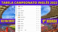 TABELA DO CAMPEONATO INGLÊS 2022 - CLASSIFICAÇÃO DA PREMIER LEAGUE 2022 ...