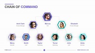 Chain of Command Template | Editable Slides | PowerSlides™
