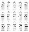 Ukulele Chord Chart For Beginners Pdf