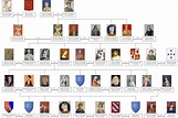 Family Tree Blanche of Castile | Family tree, Catherine of valois ...