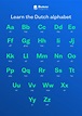 International Phonetic Alphabet Dutch - Dutch phonetic alphabet - ABC ...