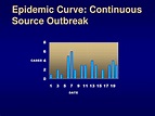 PPT - Part III: Infectious Disease Epidemiology PowerPoint Presentation ...