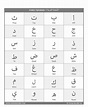 Arabic Alphabet Chart Printable - Printable Word Searches