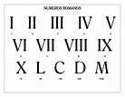 Números romanos del 1 al 1000 » Numeración completa para niños ...