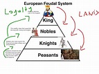 Feudal System | History, Europe, Middle Ages | ShowMe