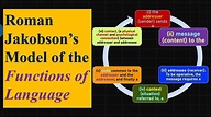 Roman Jakobson’s Model of the Functions of Language or Six Elements or ...