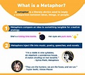 Metaphors: Making Vivid Comparisons - Curvebreakers