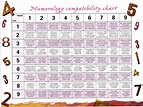 Compatibility Using Your Life Path Number | Numerology compatibility ...
