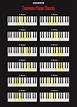 Piano Chords Chart Printable