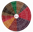 How Flavor Wheels, Tasting Tutorials & Tasting Kits Can Help You Taste ...