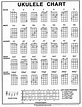 Uke Chord Chart Pdf