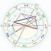 "Alessia Cara, horoscope for birth date 11 July 1996, born in ...