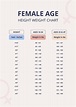 Female Age Height Weight Chart in PDF - Download | Template.net