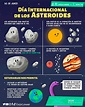Por qué se celebra el Día internacional del Asteroide el 30 de junio ...