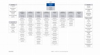 Zentrale Verwaltung | Universität Stuttgart