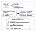 Fracture-control matrix unit schematic. | Download Scientific Diagram