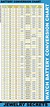 Lr1130 Battery Equivalent Chart