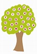 Actividades para Educación Infantil: El árbol de las letras