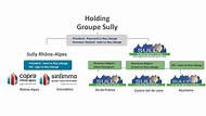 Sully Promotion acquiert Copra Rhône-Alpes - Profession CGP