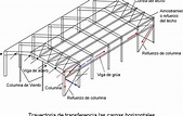 Estructura Metálica: Descubre Sus Partes Principales Para Construir Con ...