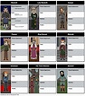 Macbeth Character Map Macbeth William Shakespeare, The Tragedy Of ...
