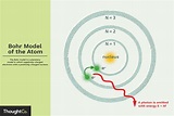 Bohr Model of the Atom - Overview and Examples