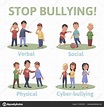 Pára de fazer bullying na escola. 4 tipos de bullying: verbal, social ...