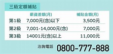 無薪假、減班休息勞工每月補助1.1萬元 2021安心就業計畫申請資格條件、申辦方法懶人包 #補貼 (162727) - Cool3c