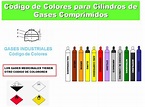 código de colores sobre los gases comprimidos | Codigo de colores ...