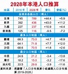 2028新界人口佔55% 黃大仙最老化將建地區康健中心應對 - 香港經濟日報 - TOPick - 新聞 - 社會 - D190724