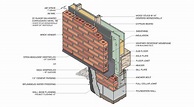 16 detalles constructivos de revestimientos en ladrillo | Brick ...
