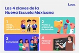 Principios De La Nueva Escuela Mexicana 2023 2024 Agosto 2023 Bored ...