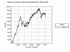 Trend Vs. Chop III – Weekly Bars | Quantifiable Edges