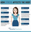 How Stress Affects The Body - mindfulteachers.com