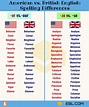 Important American and British Spelling Differences