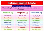 Future Simple Tense: Definition, Examples, & Formula » Onlymyenglish.com