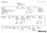 Karl der Große und seine Familie, die Karolinger – kleio.org