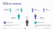 Chain of Command Template | Editable Slides | PowerSlides™
