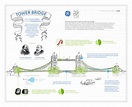 Tower Bridge Infographic - JESS3