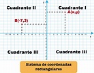 Em Um Sistema De Coordenadas Cartesianas