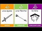 GLI ACCENTI FRANCESI con pronuncia della "e" - Lezione 2 - YouTube