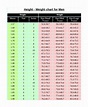 FREE 5+ Sample Army Height and Weight Chart Templates in MS Word | PDF
