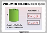 Volumen del cilindro formula - ABC Fichas