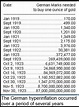 Random Thoughts from an Organized Mind: German hyperinflation during ...