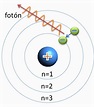 El modelo atómico de BOHR [FÁCIL Y RÁPIDO]