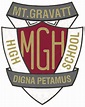 Mount Gravatt State High School - Highschool Australia
